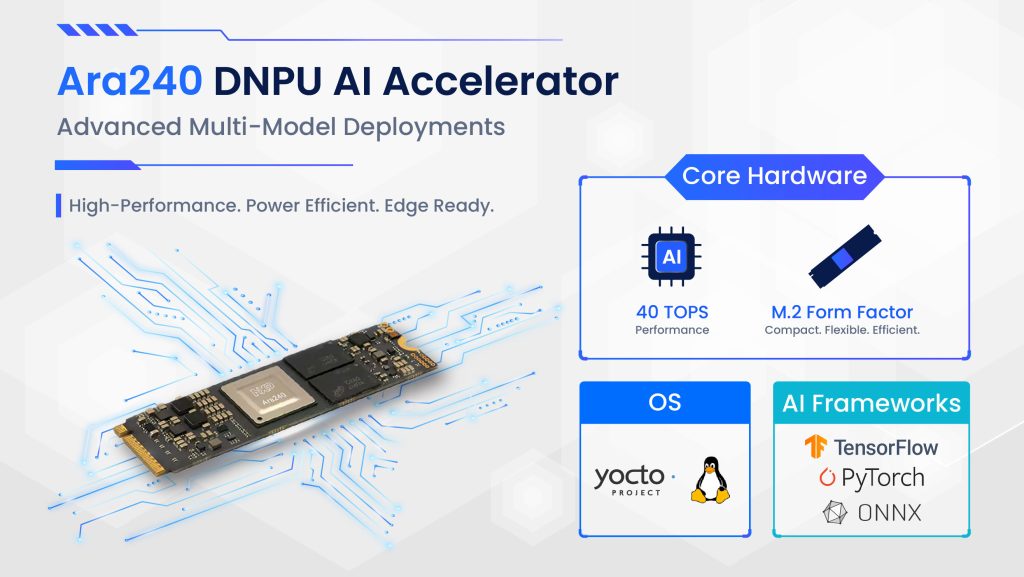 Ara240 DNPU AI Accelerator
